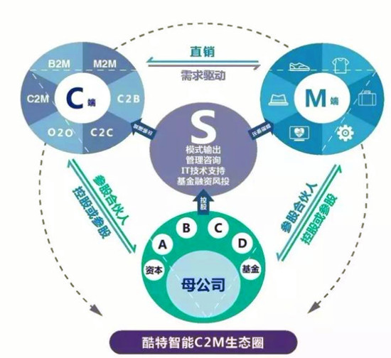 工業互聯網全面井噴時代，91%制造企業加速轉型之路